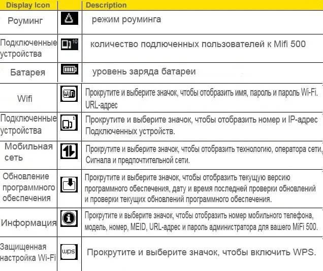 Настройка лте роутера новател 5580